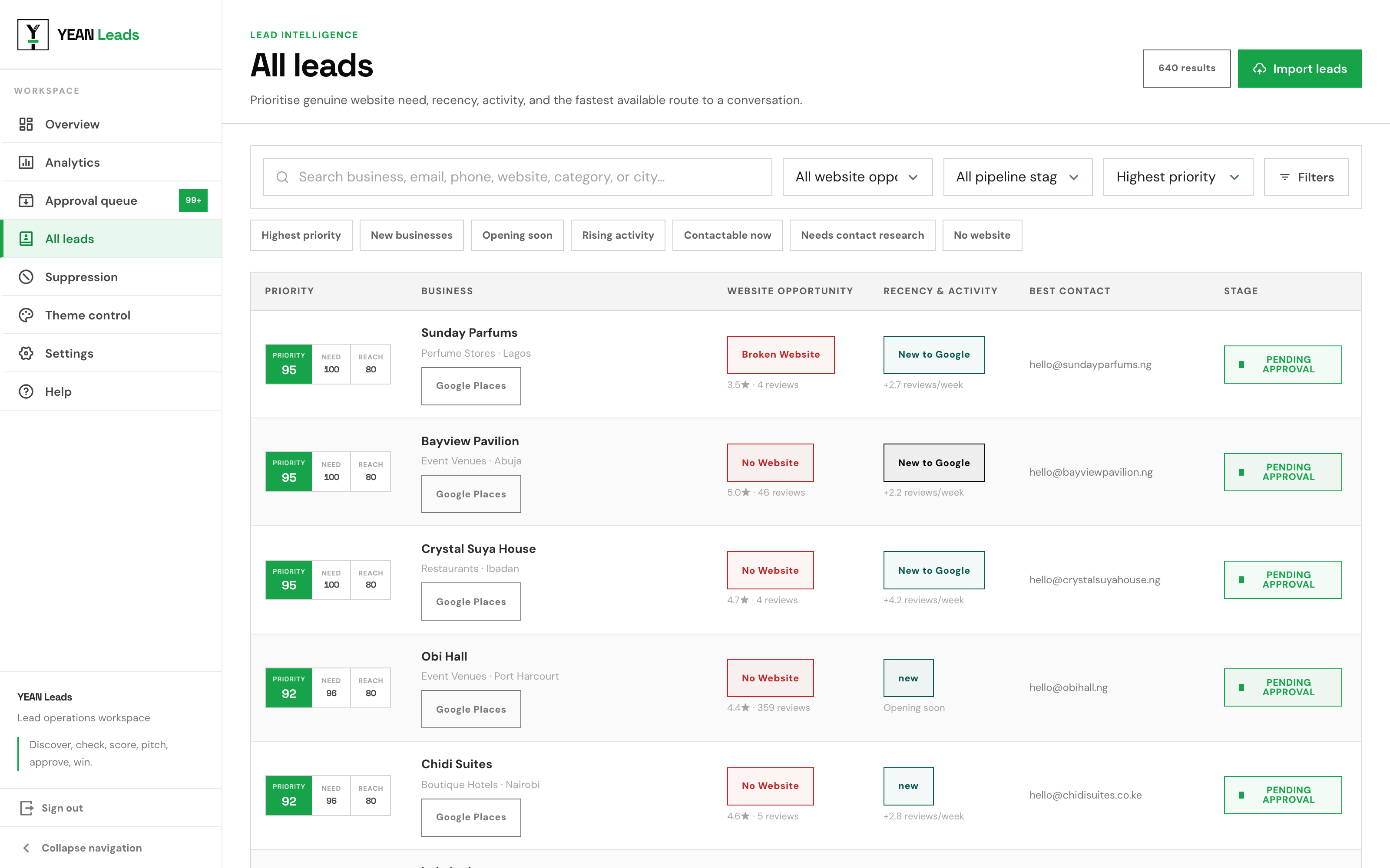 The leads table with filters for city, category, website type and score